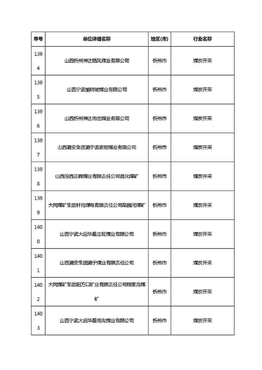 共1782家！山西省“十四五”重点行业清洁生产审核企业名录库公示(图100)