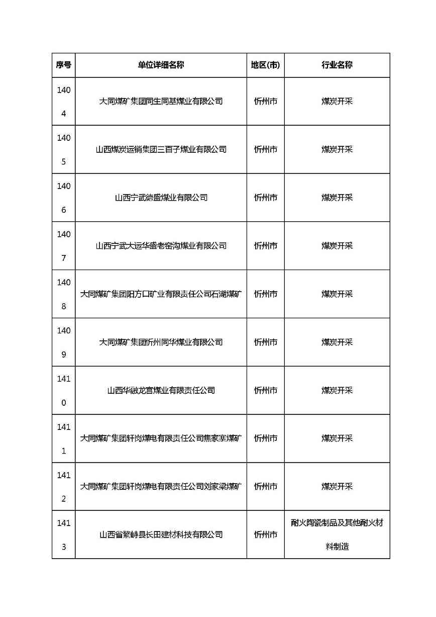 共1782家！山西省“十四五”重点行业清洁生产审核企业名录库公示(图101)