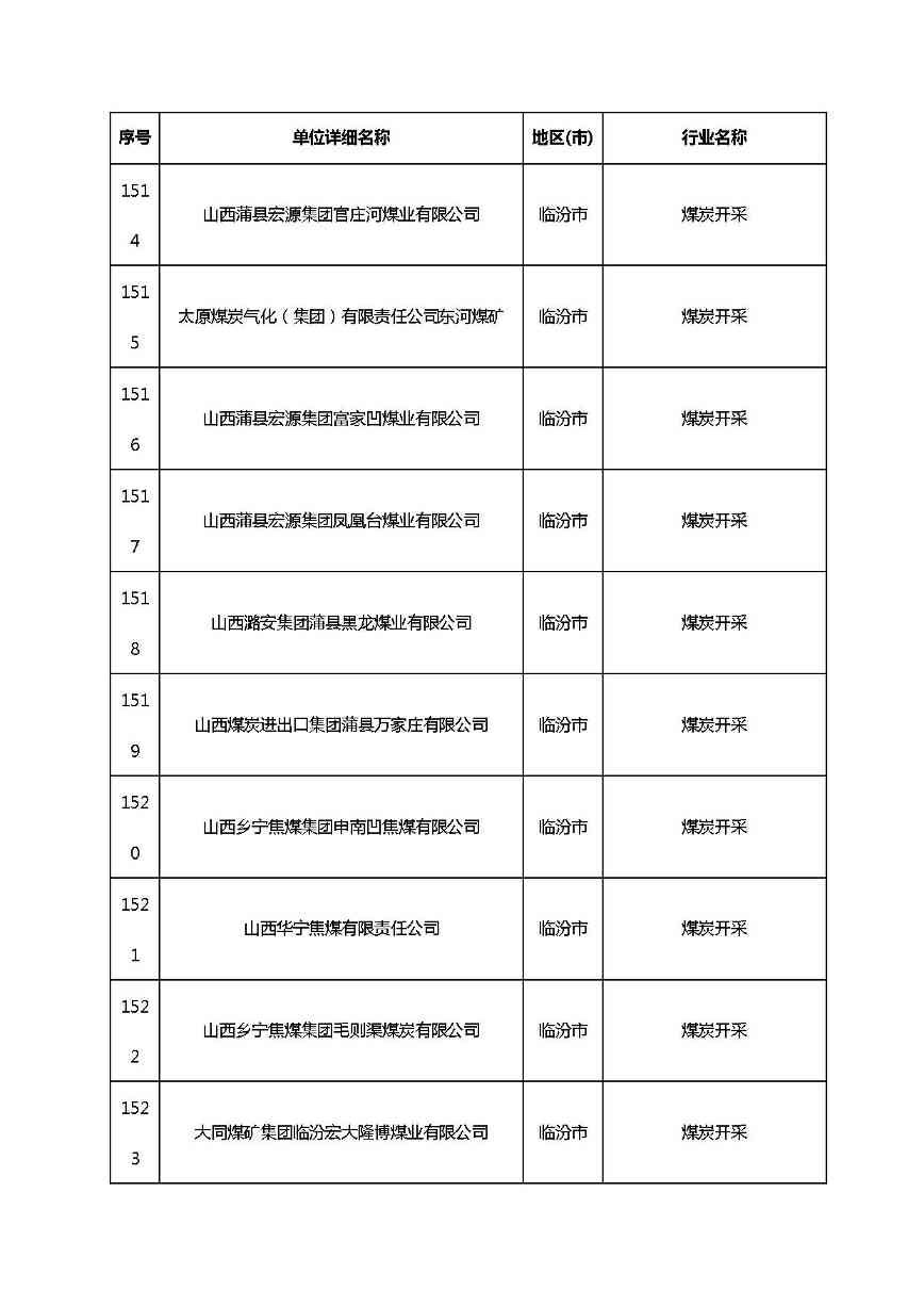 共1782家！山西省“十四五”重点行业清洁生产审核企业名录库公示(图112)