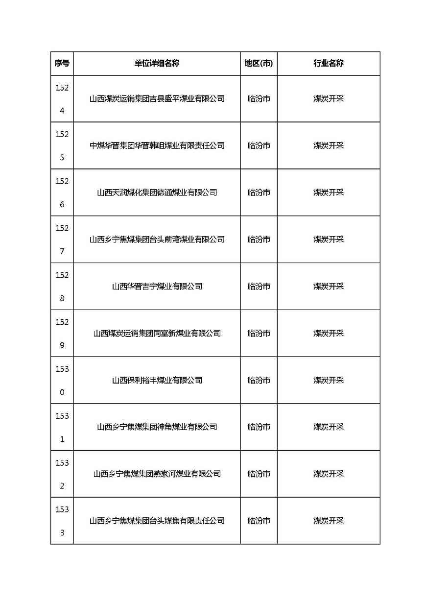 共1782家！山西省“十四五”重点行业清洁生产审核企业名录库公示(图113)