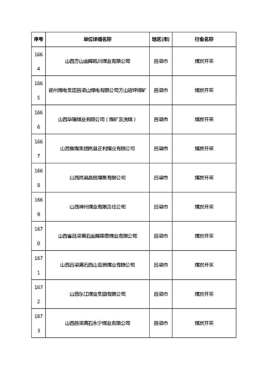 共1782家！山西省“十四五”重点行业清洁生产审核企业名录库公示(图127)