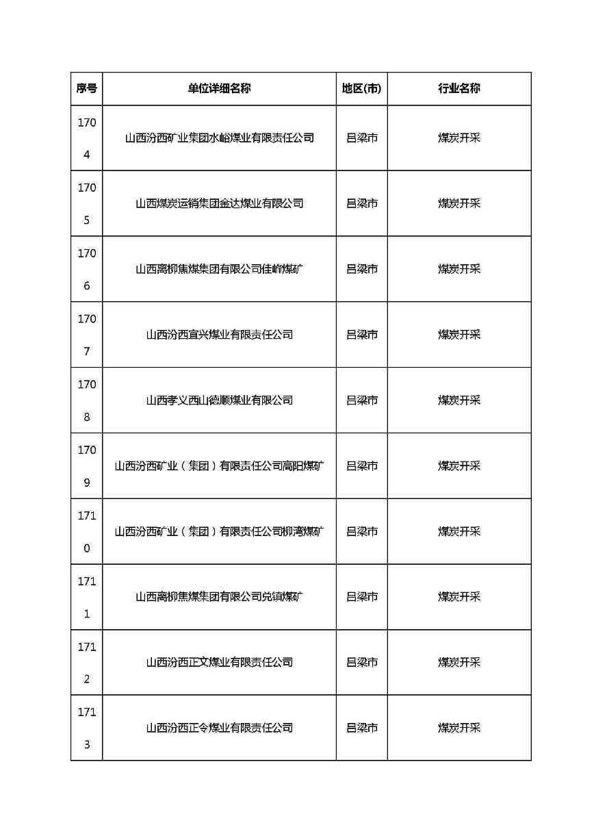 共1782家！山西省“十四五”重点行业清洁生产审核企业名录库公示(图131)