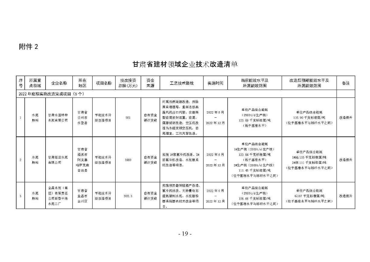 甘肃省冶金 建材 石化领域节能降碳技术改造总体实施方案印发！(图19)