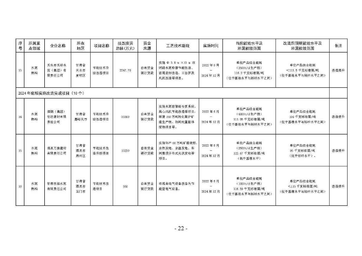 甘肃省冶金 建材 石化领域节能降碳技术改造总体实施方案印发！(图22)