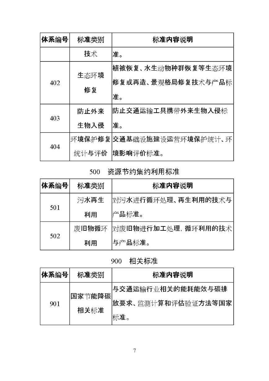 交通运输部印发2022年绿色交通标准体系（附解读）(图10)