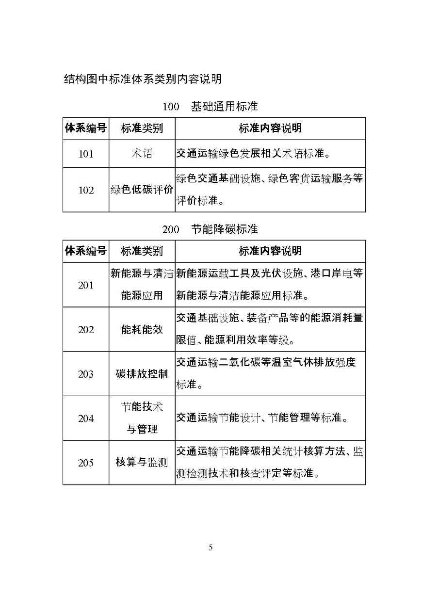 交通运输部印发2022年绿色交通标准体系（附解读）(图8)