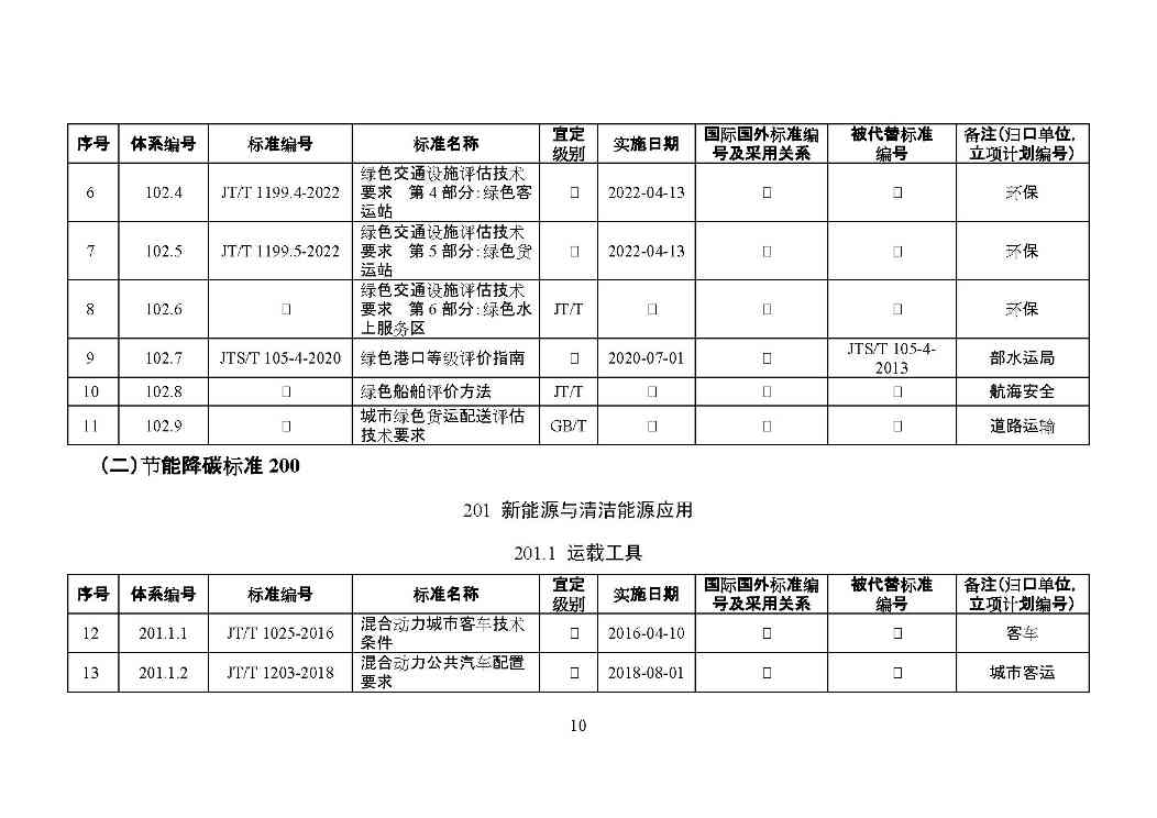 交通运输部印发2022年绿色交通标准体系（附解读）(图13)