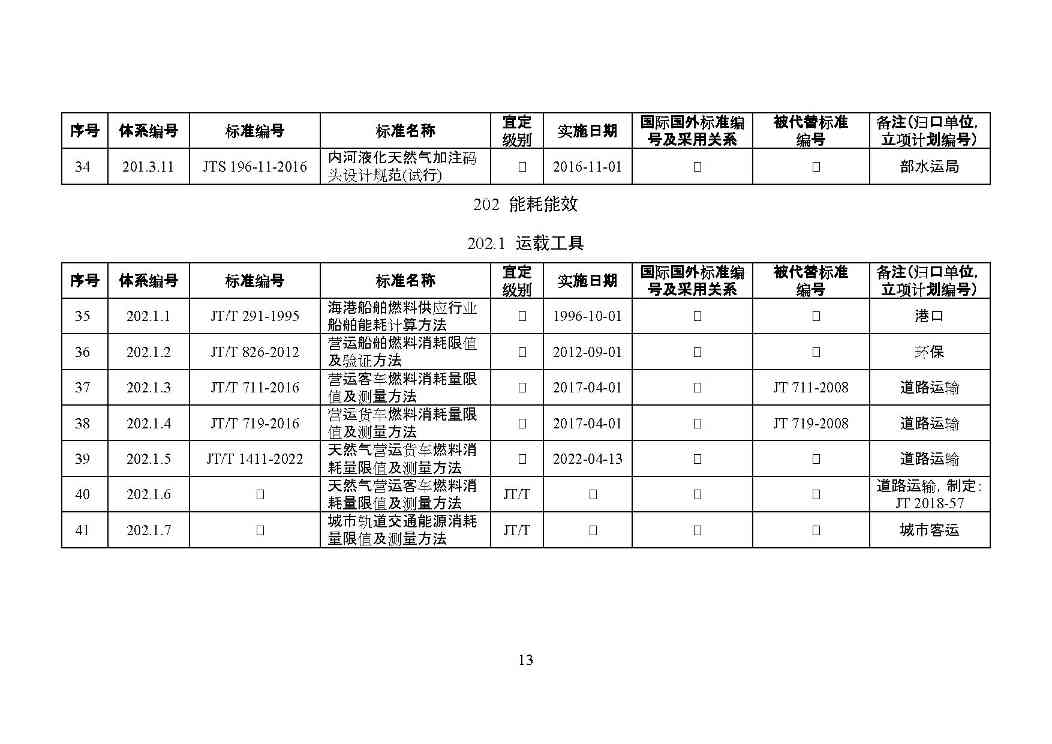 交通运输部印发2022年绿色交通标准体系（附解读）(图16)