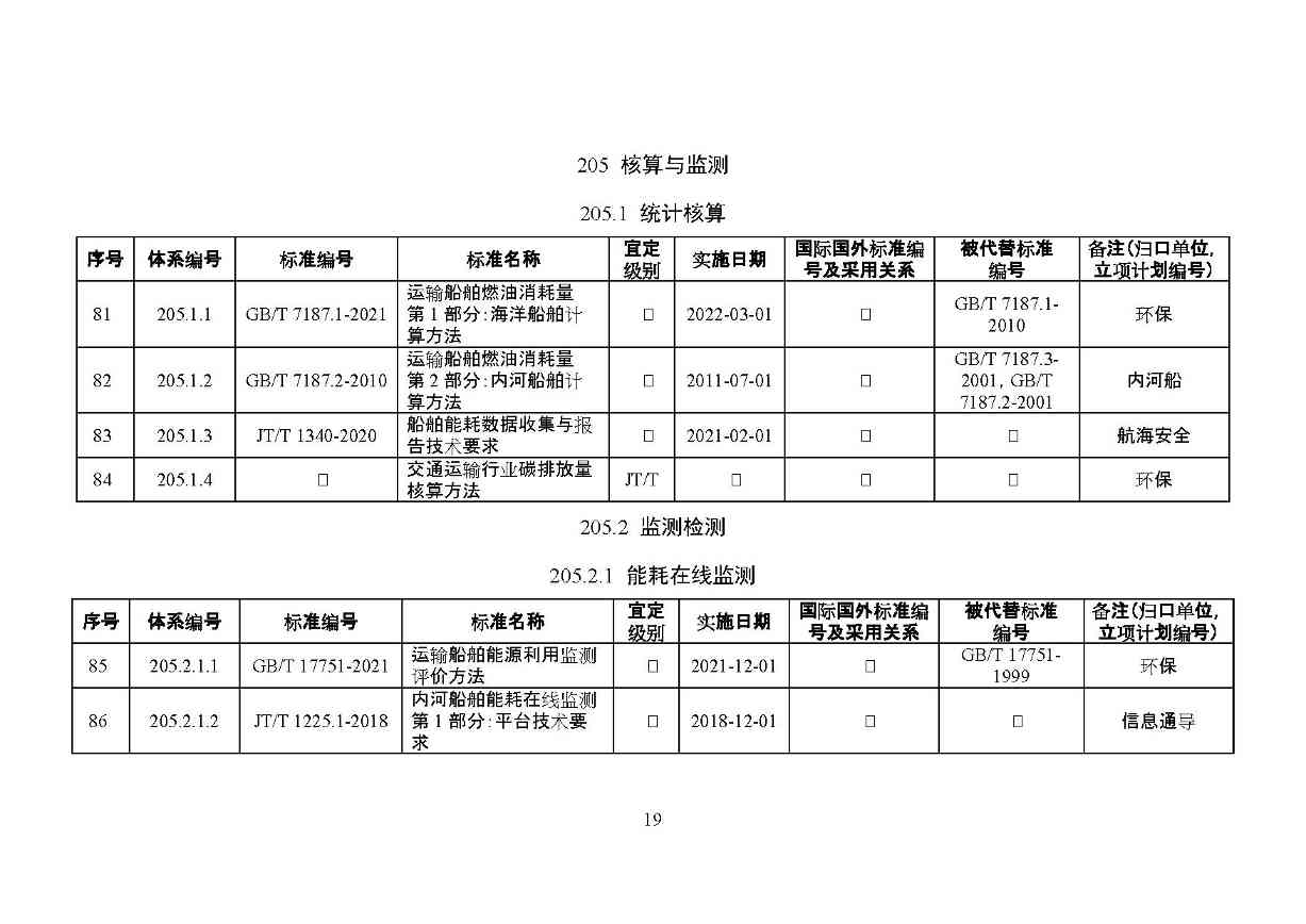 交通运输部印发2022年绿色交通标准体系（附解读）(图22)