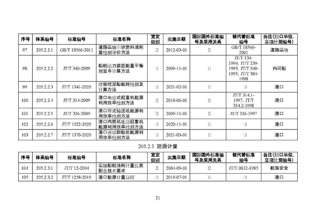 交通运输部印发2022年绿色交通标准体系（附解读）(图24)