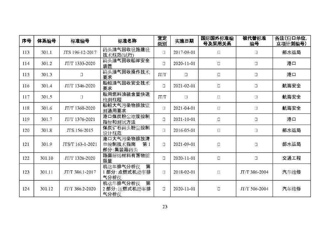 交通运输部印发2022年绿色交通标准体系（附解读）(图26)