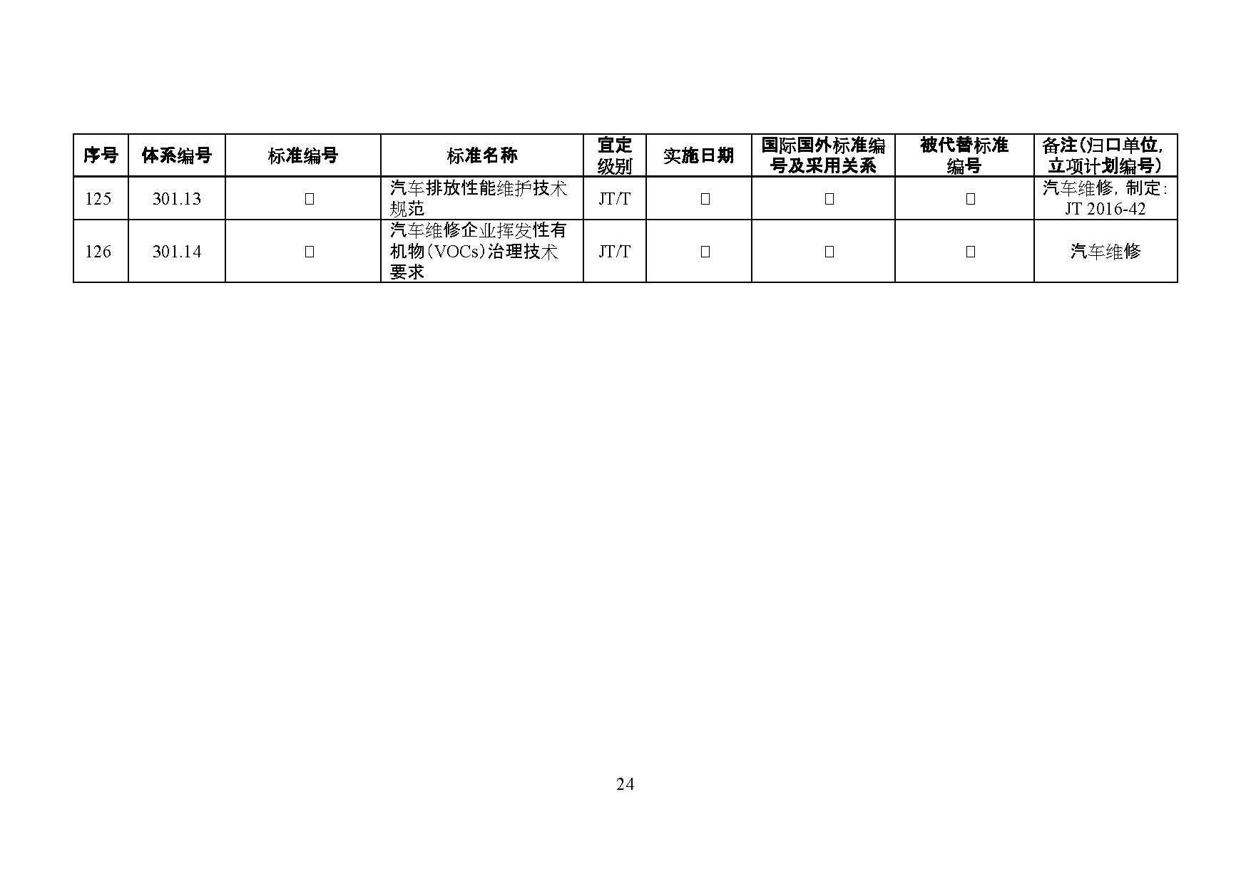 交通运输部印发2022年绿色交通标准体系（附解读）(图27)