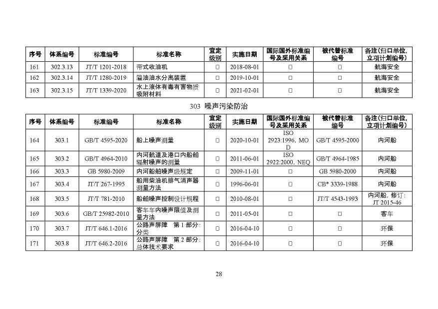 交通运输部印发2022年绿色交通标准体系（附解读）(图31)