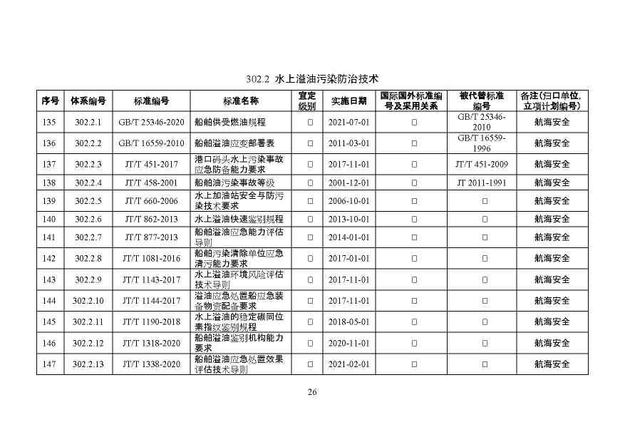 交通运输部印发2022年绿色交通标准体系（附解读）(图29)