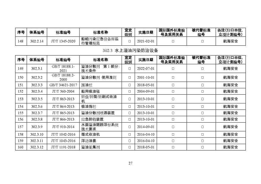 交通运输部印发2022年绿色交通标准体系（附解读）(图30)
