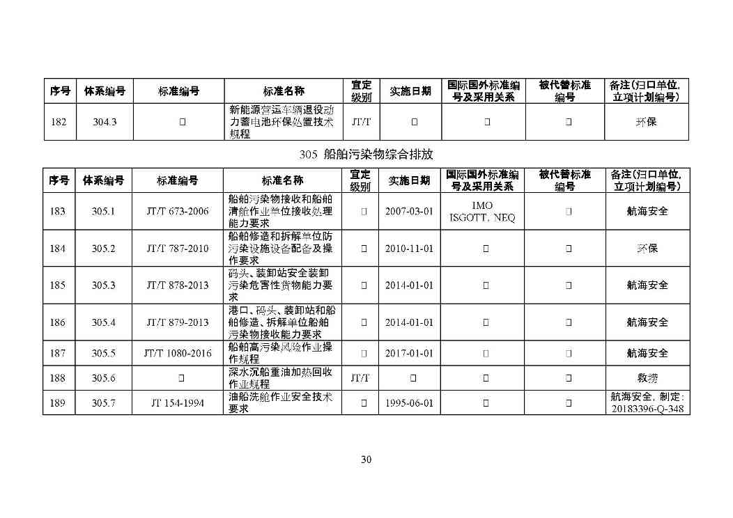交通运输部印发2022年绿色交通标准体系（附解读）(图33)
