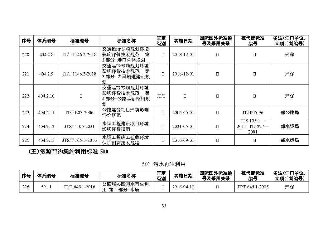 交通运输部印发2022年绿色交通标准体系（附解读）(图38)