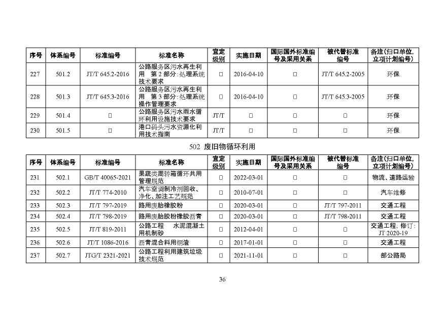 交通运输部印发2022年绿色交通标准体系（附解读）(图39)