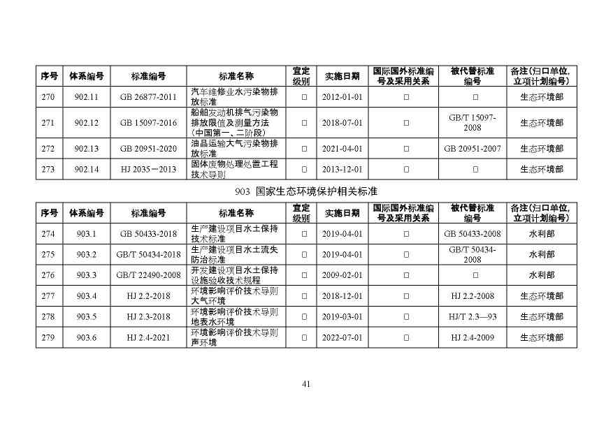交通运输部印发2022年绿色交通标准体系（附解读）(图44)