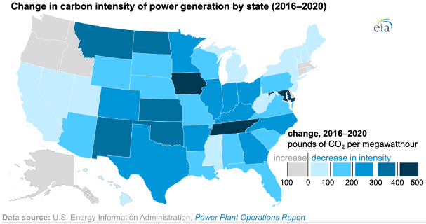 美国发电碳强度持续下降 发电结构向清洁能源转变