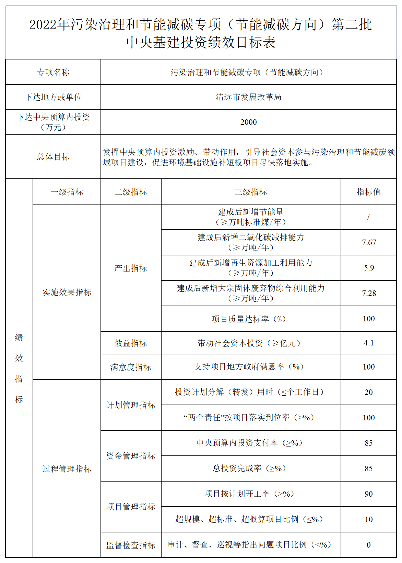 共6000万元！广东下达2022年污染治理和节能减碳专项（节能减碳方向）第二批中央基建投资预算(图2)