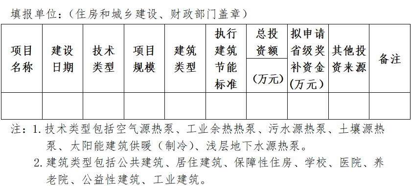 最高奖500万 吉林组织申报2022年省级可再生能源建筑应用示范市、县