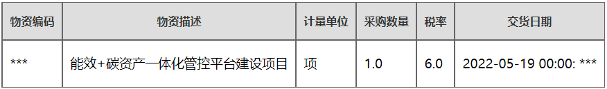 碳系统 I 能效+碳资产一体化管控平台建设项目中标公示！