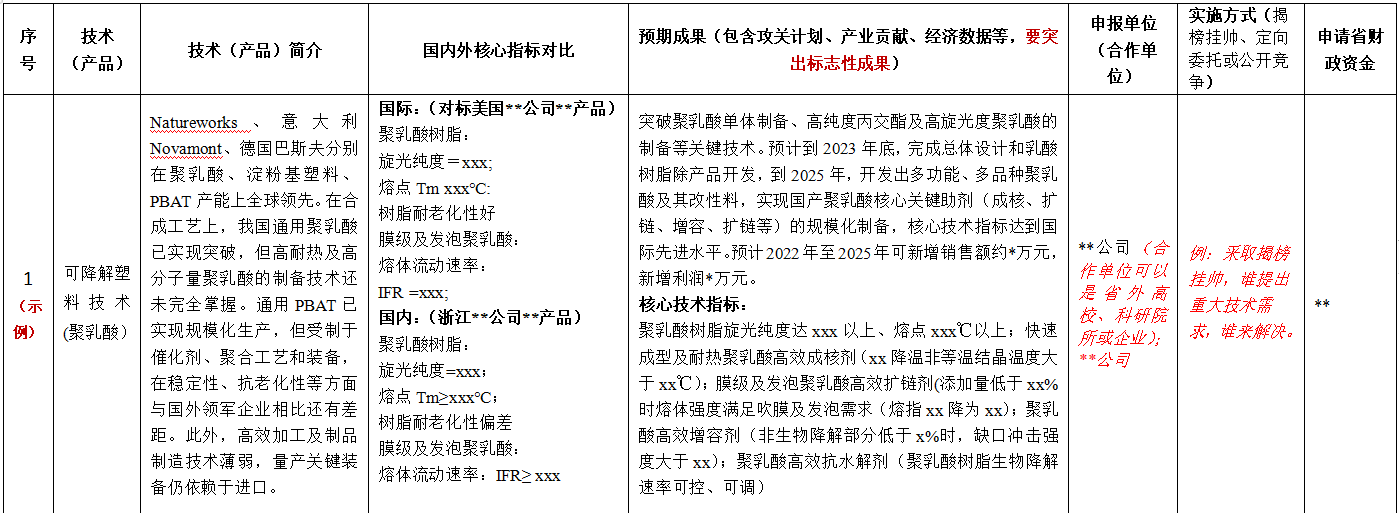 安徽开始征集碳达峰碳中和领域科技项目！