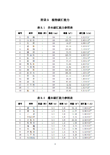 《天津市城市绿地碳汇设计导则(试行)》发布施行(图19)