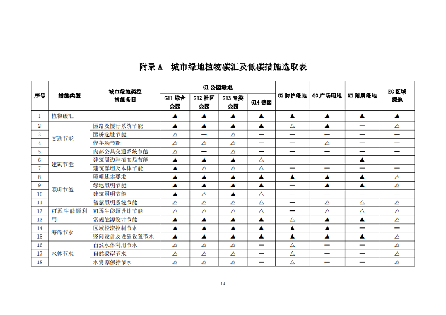 《天津市城市绿地碳汇设计导则(试行)》发布施行(图17)