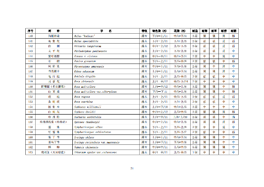 《天津市城市绿地碳汇设计导则(试行)》发布施行(图27)