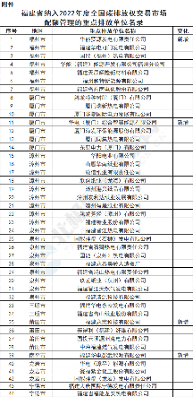 六省市428家！2022年全国碳市场企业名单公布！北京率先纳入石化钢铁民航等！(图3)