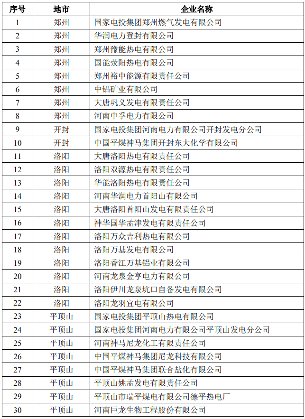 六省市428家！2022年全国碳市场企业名单公布！北京率先纳入石化钢铁民航等！(图10)