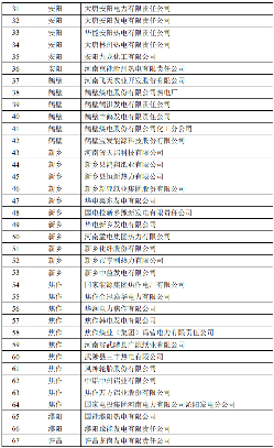 六省市428家！2022年全国碳市场企业名单公布！北京率先纳入石化钢铁民航等！(图11)