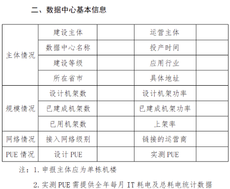 工信部开展2022年国家新型数据中心典型案例推荐工作！(图3)