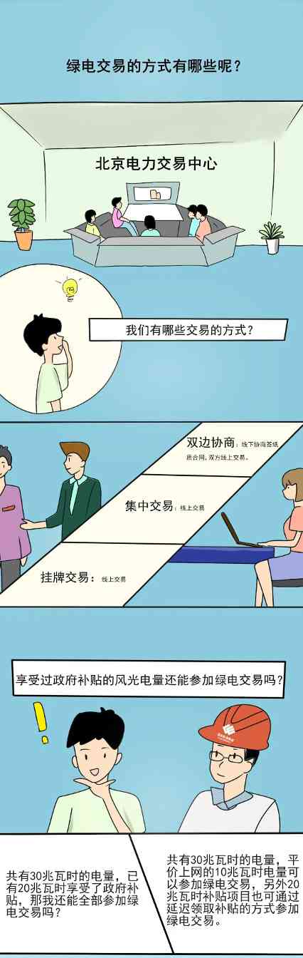 科普｜绿电交易那些事！(图3)