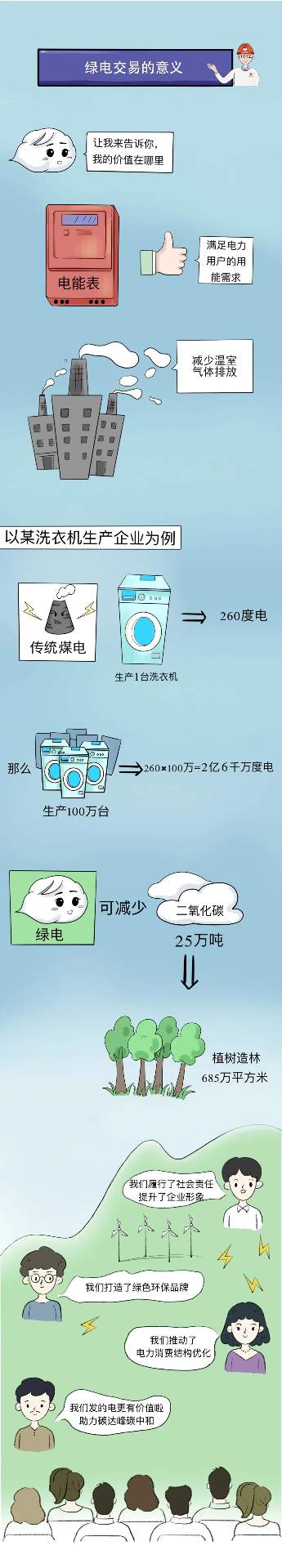 科普｜绿电交易那些事！(图4)