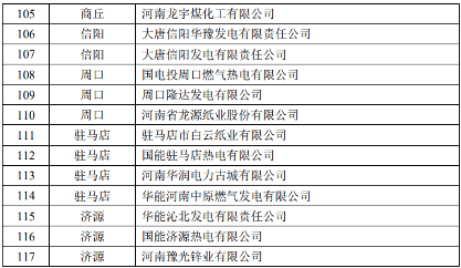 共117家！河南省2022年纳入全国碳交易市场发电行业重点企业名单发布！(图4)