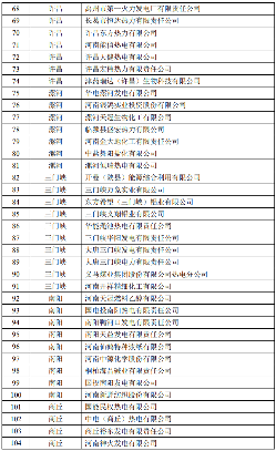 共117家！河南省2022年纳入全国碳交易市场发电行业重点企业名单发布！(图3)