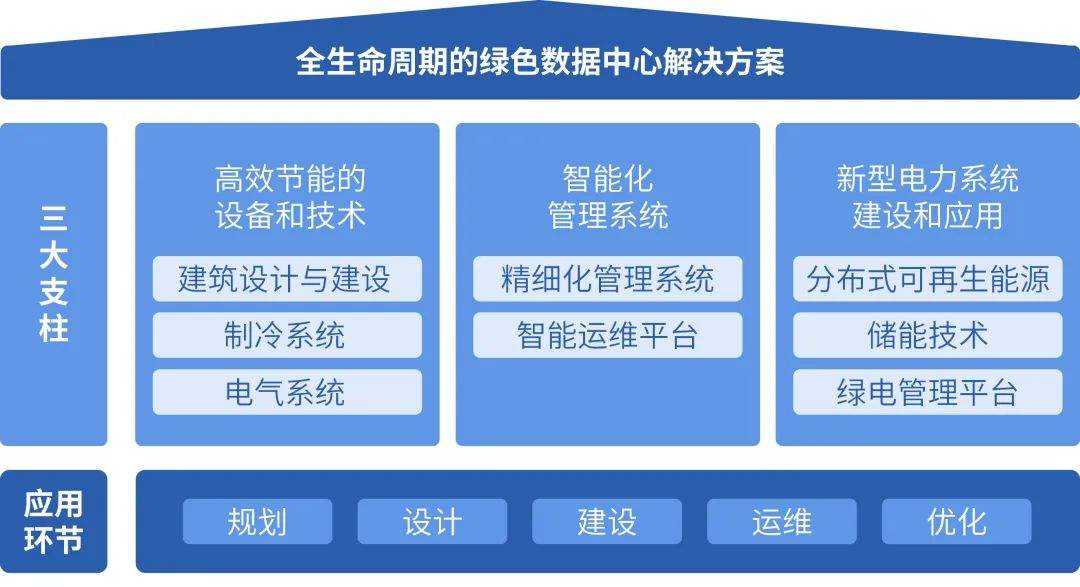 世纪互联发布2022年碳中和行动报告！