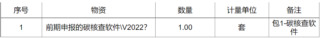中石化安工院碳核查软件招标