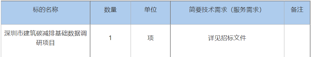 深圳市建筑碳减排基础数据调研项目公开招标！
