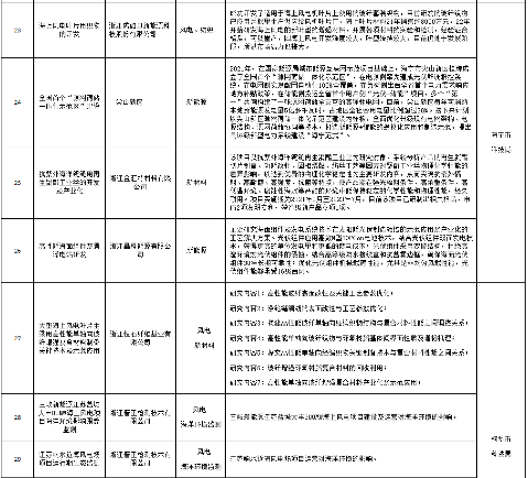 浙江嘉兴发布“蓝碳”科技创新专项行动方案(图4)