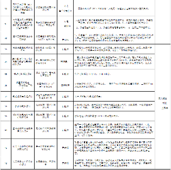 浙江嘉兴发布“蓝碳”科技创新专项行动方案(图5)