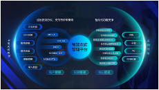 陕鼓集团推出“智慧双碳管理平台”支撑“双碳”目标实现