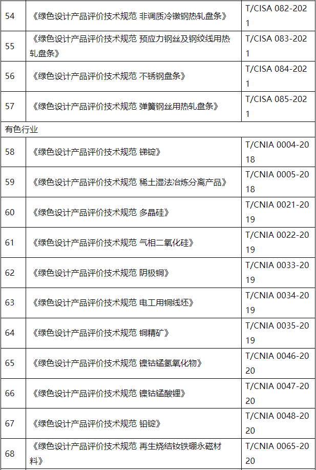 工信部更新最新绿色制造行业标准及评价体系！(图7)