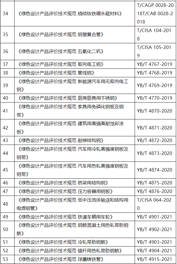 工信部更新最新绿色制造行业标准及评价体系！(图6)