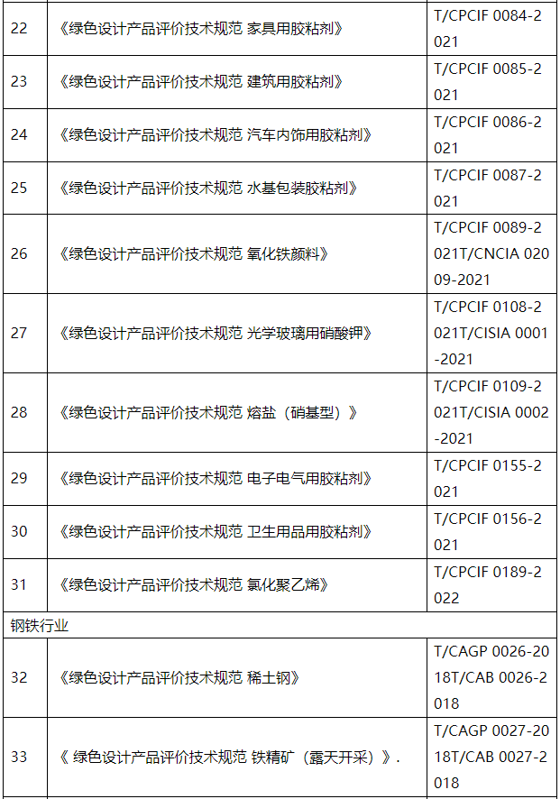 工信部更新最新绿色制造行业标准及评价体系！(图5)