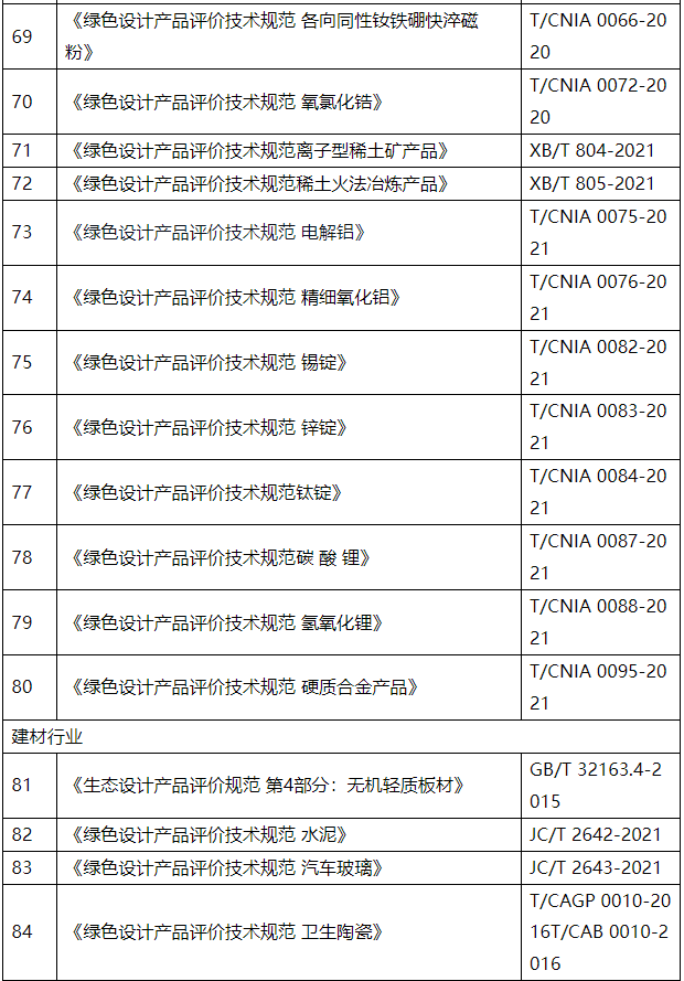 工信部更新最新绿色制造行业标准及评价体系！(图8)