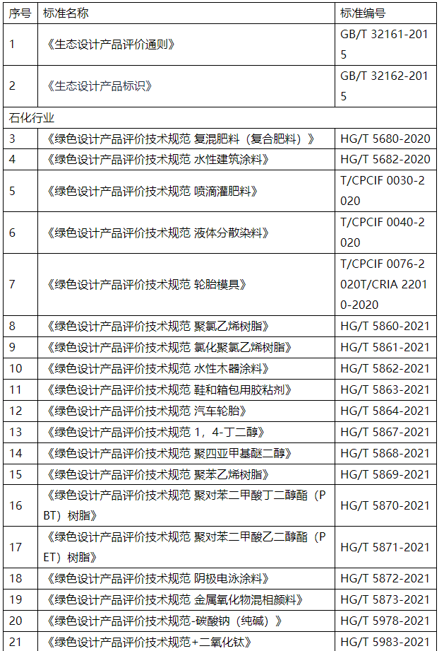 工信部更新最新绿色制造行业标准及评价体系！(图4)